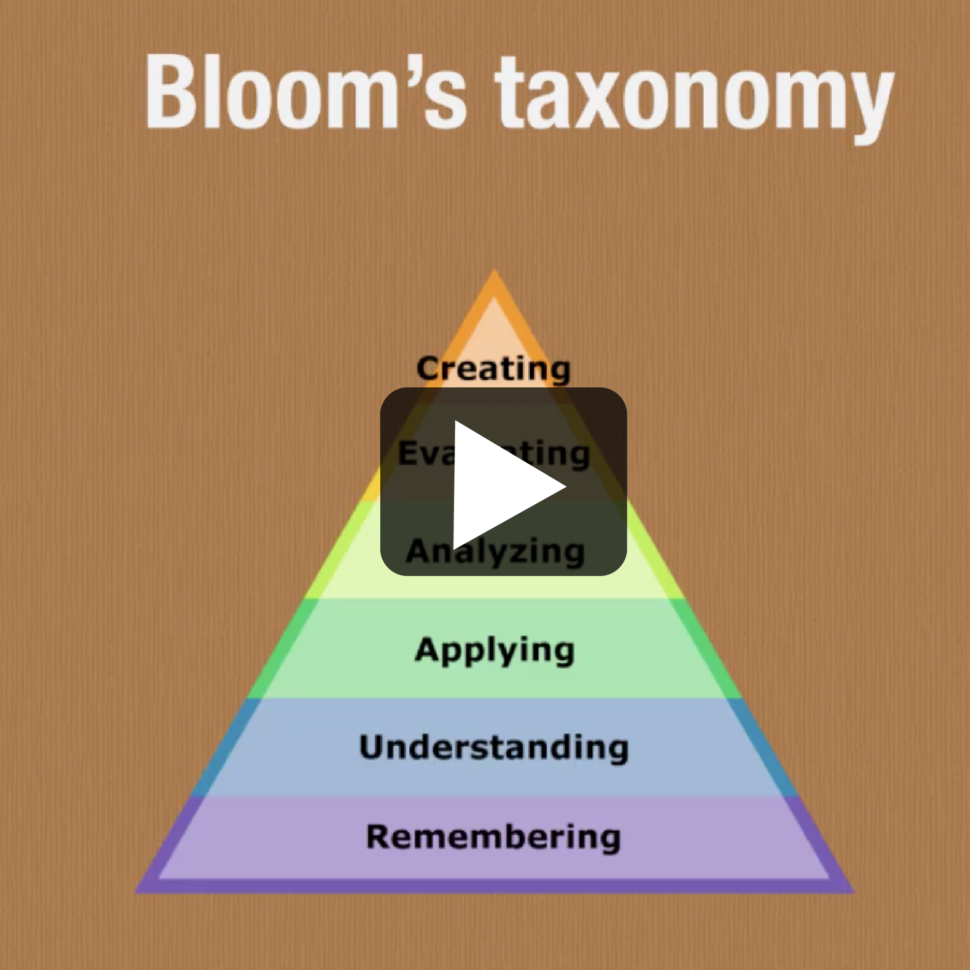 Blooms Taxonomy For Learning Outcomes Learning Outcomes Assessment